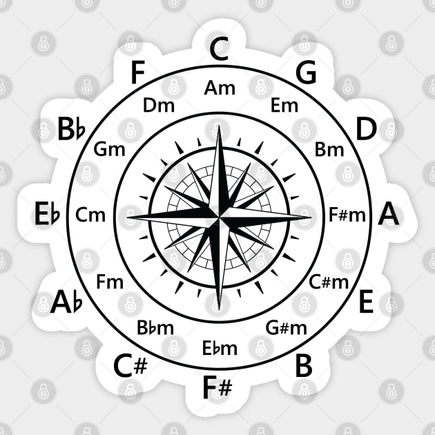 Circle of Fifths Old Compass Style Light Theme Sticker by nightsworthy